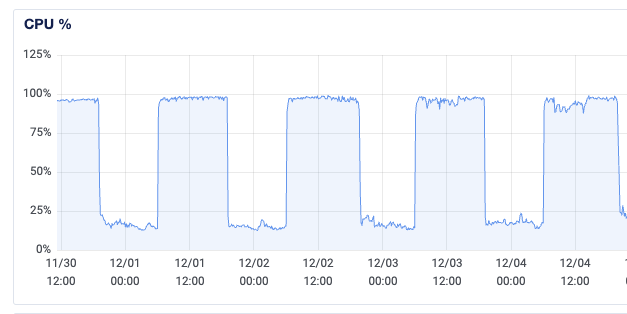 Screenshot 2023-12-07 at 11.14.20.png