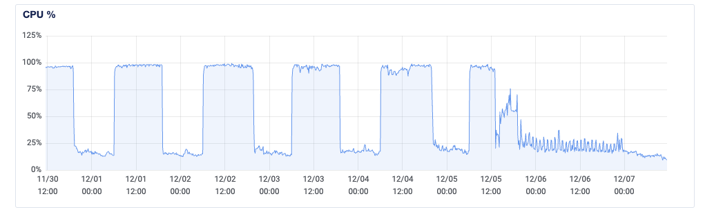 Screenshot 2023-12-07 at 11.31.15.png